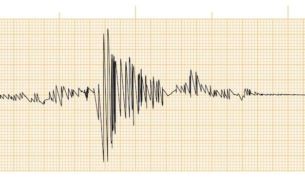 How strong of an earthquake will occur worldwide by October 31? card icon